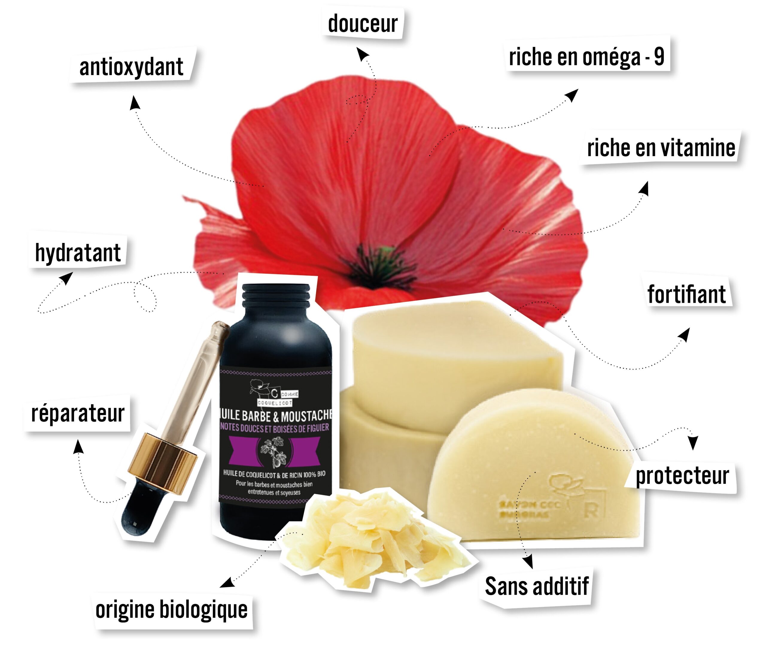 Actifs des produits C comme coquelicot